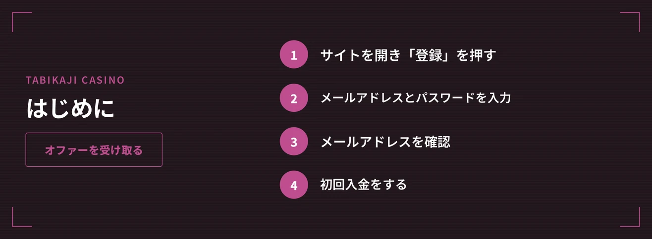 登録手順4ステップを把握