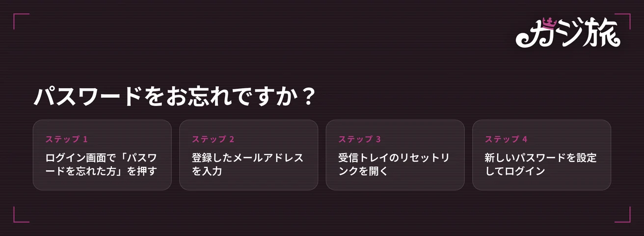 リセット手順を把握してください