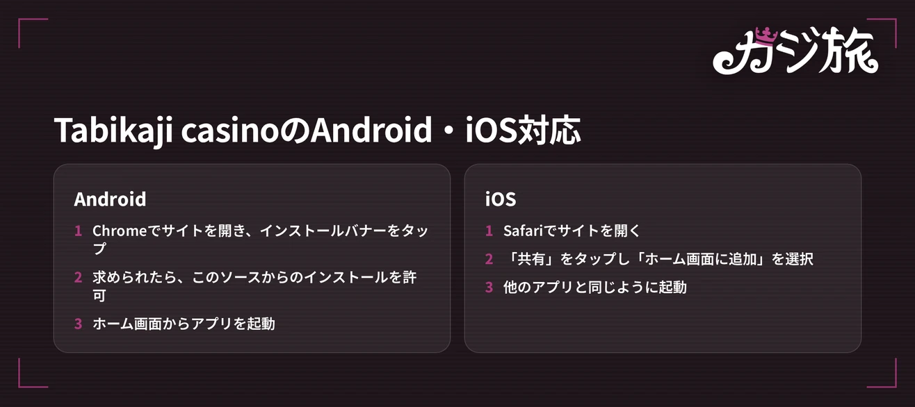 モバイルインストール手順を把握してください。