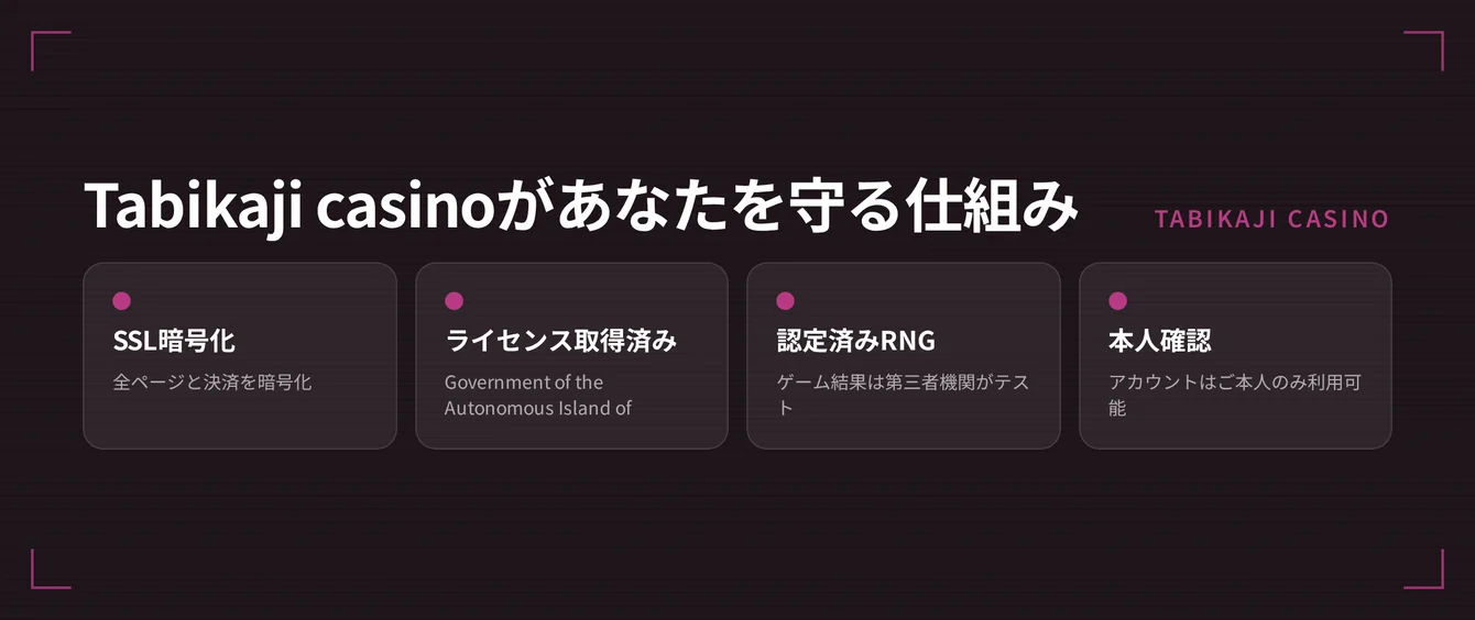 安全対策の詳細を確認してください。