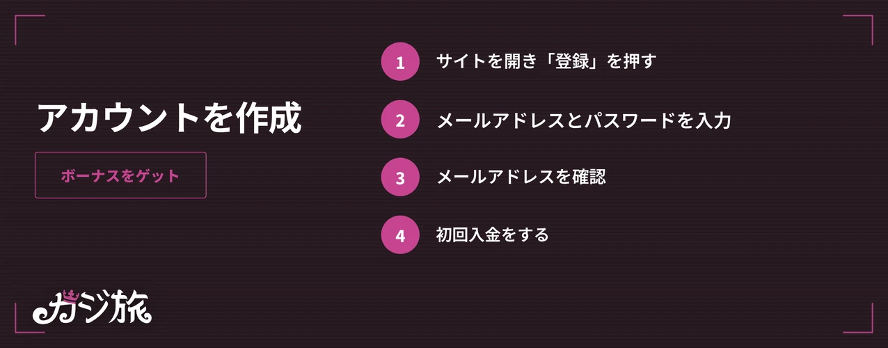 登録ステップを習得してください。