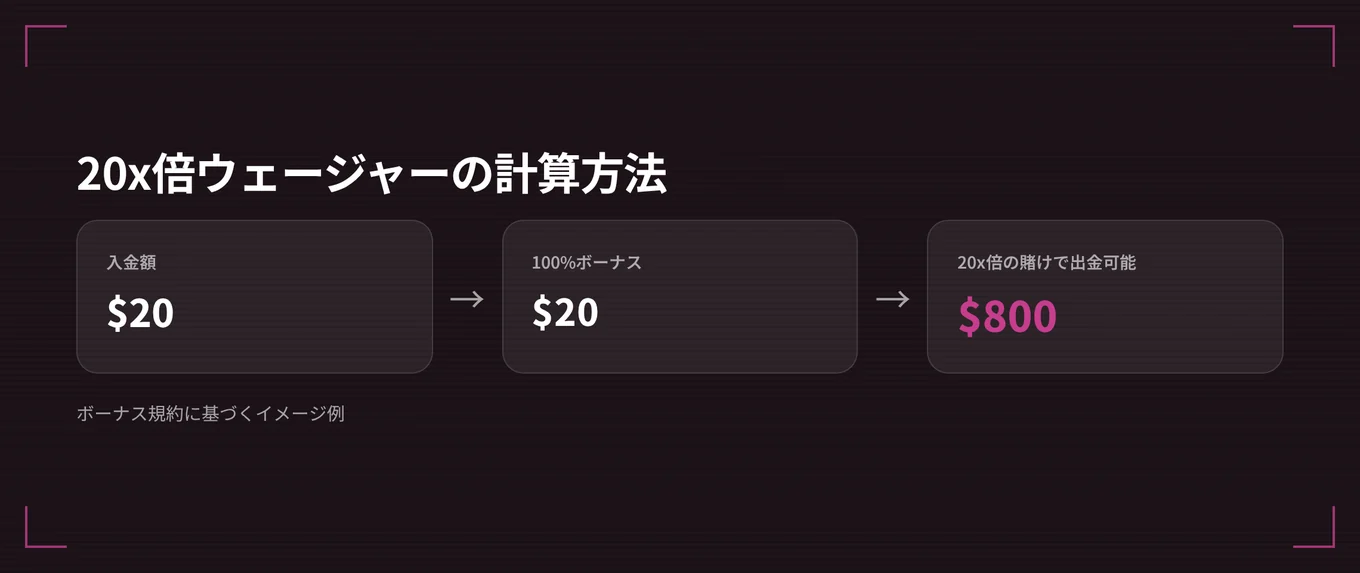 ウェージャー計算の仕組みを把握してください。